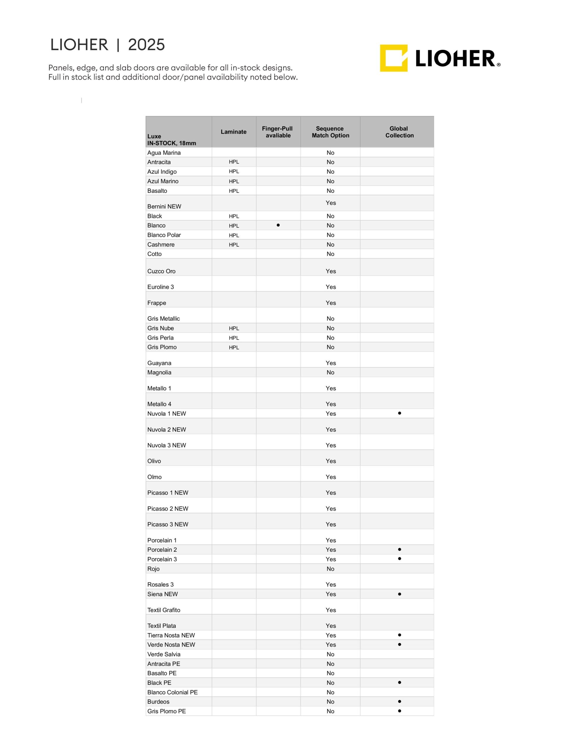 Lioher Availability-Chart-Lioher-images-0-scaled Availability Chart  