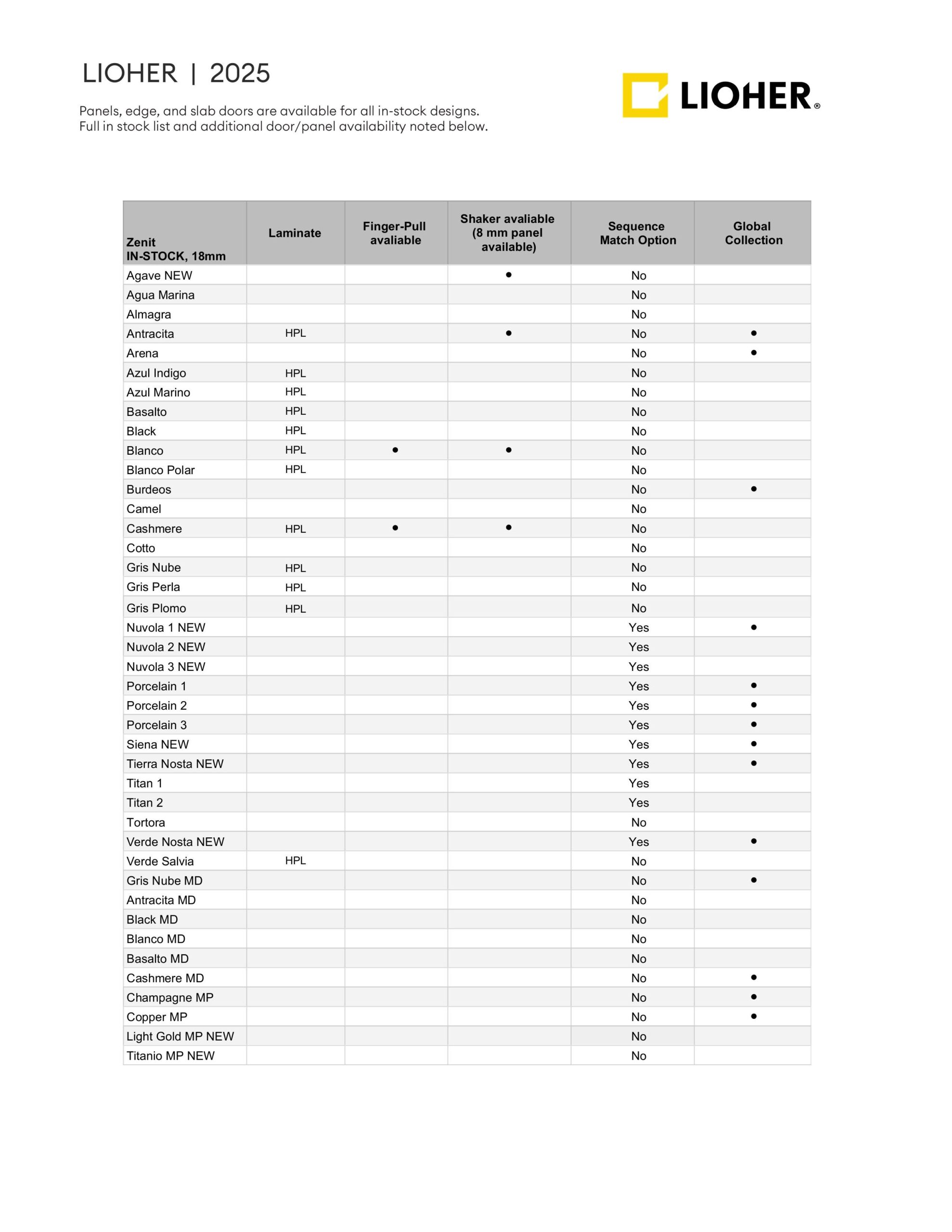 Lioher Availability-Chart-Lioher-images-1-scaled Availability Chart  