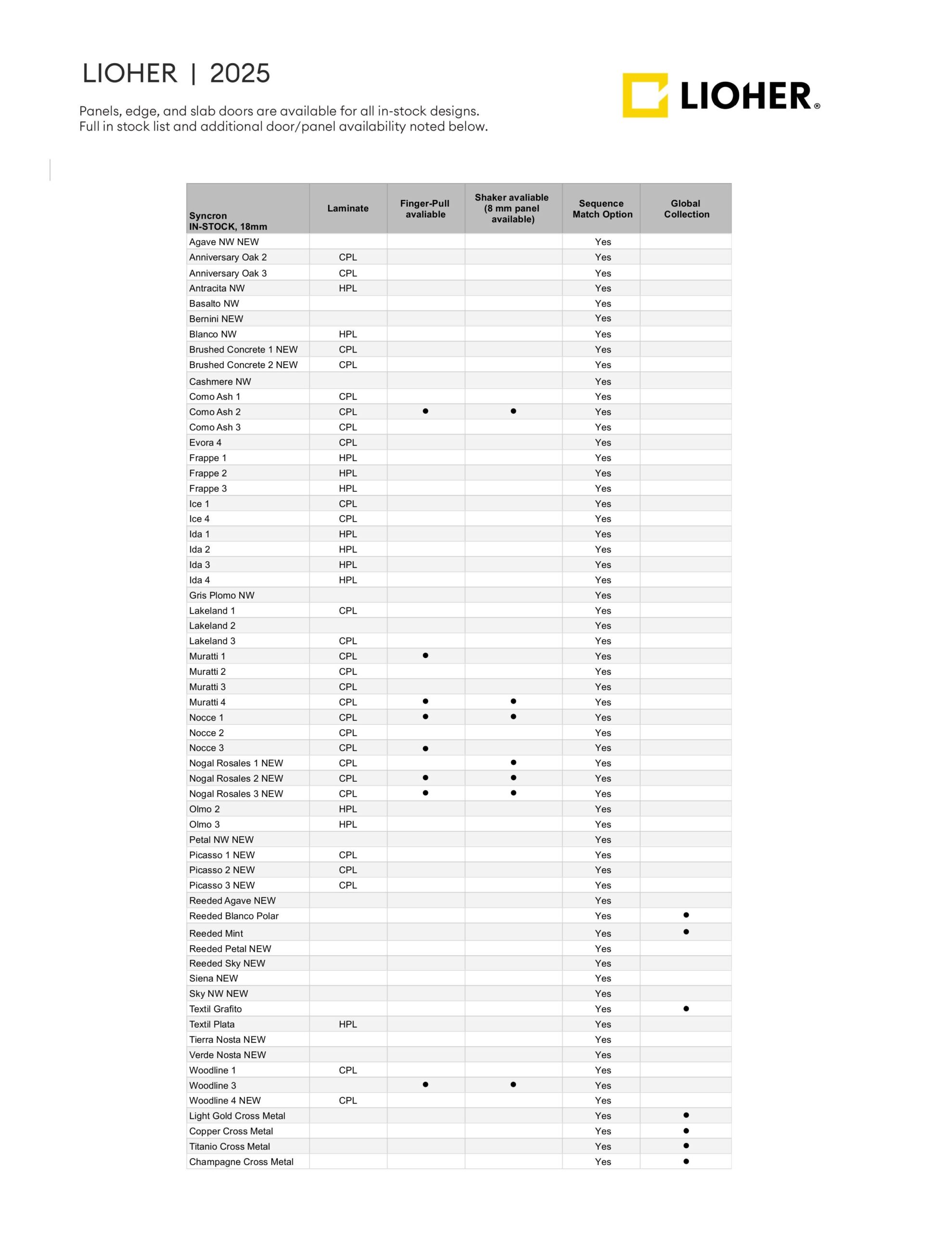 Lioher Availability-Chart-Lioher-images-2-scaled Availability Chart  