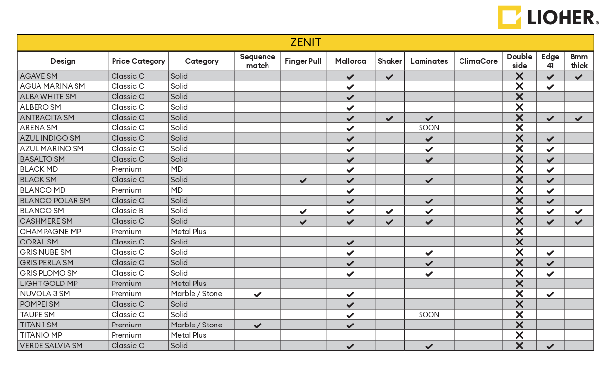 Lioher Screenshot-2026-03-17-142124 Availability Chart  