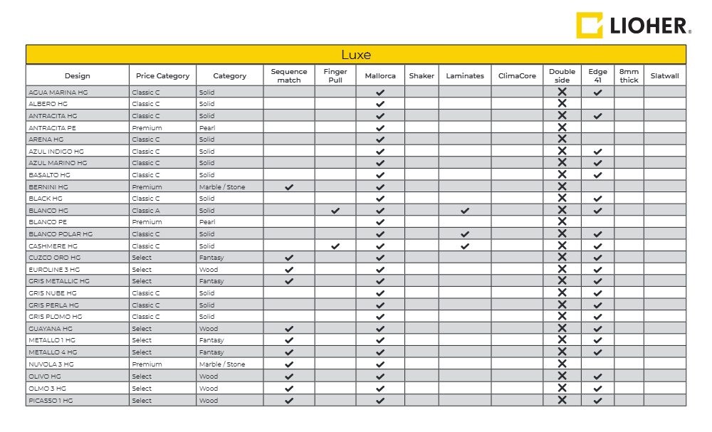 Lioher spec-availability CATALOGS  